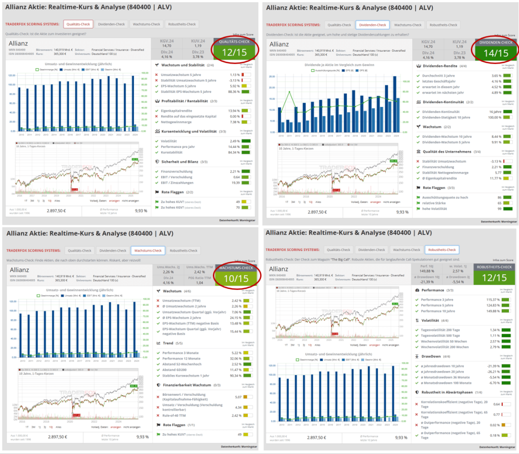 Rational reich werden - Screening mit Traderfox