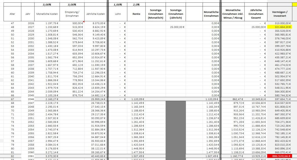 Rational Reich - Komplexer finanzieller Lebensplan