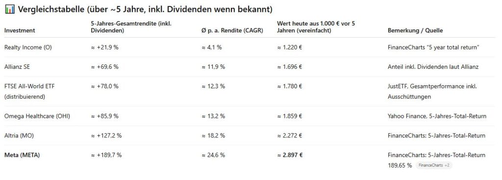 Rational Reich - Performance mit dem Index messen